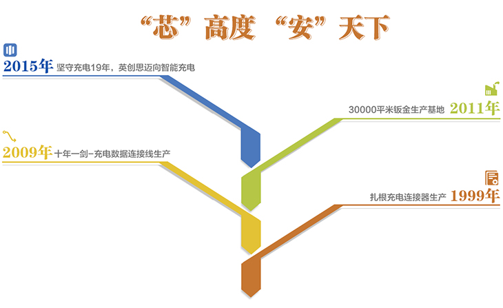 平板电脑充电柜